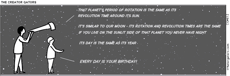 Its rotation and revolution times are the same.